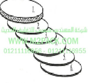 الطبةTS PP التى نقدمها نحن شركة المهندس منسي للصناعات الهندسيه و توريد مستلزمات مصانع التغليف الحديث من  خامات التعبئة و التغليف و ماكينات التعبئة والتغليف –  ام تو باك